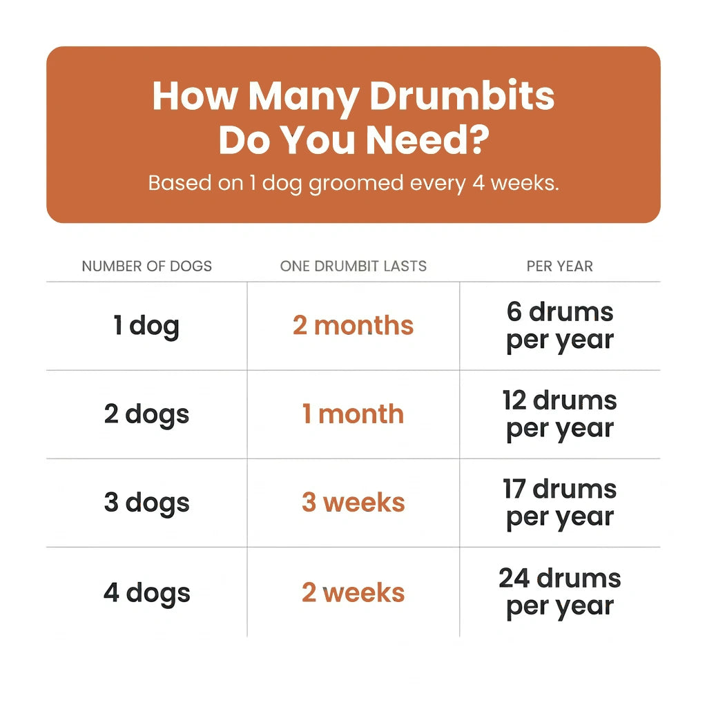 1-Pack Replacement Drum Bits — 2-Month Supply